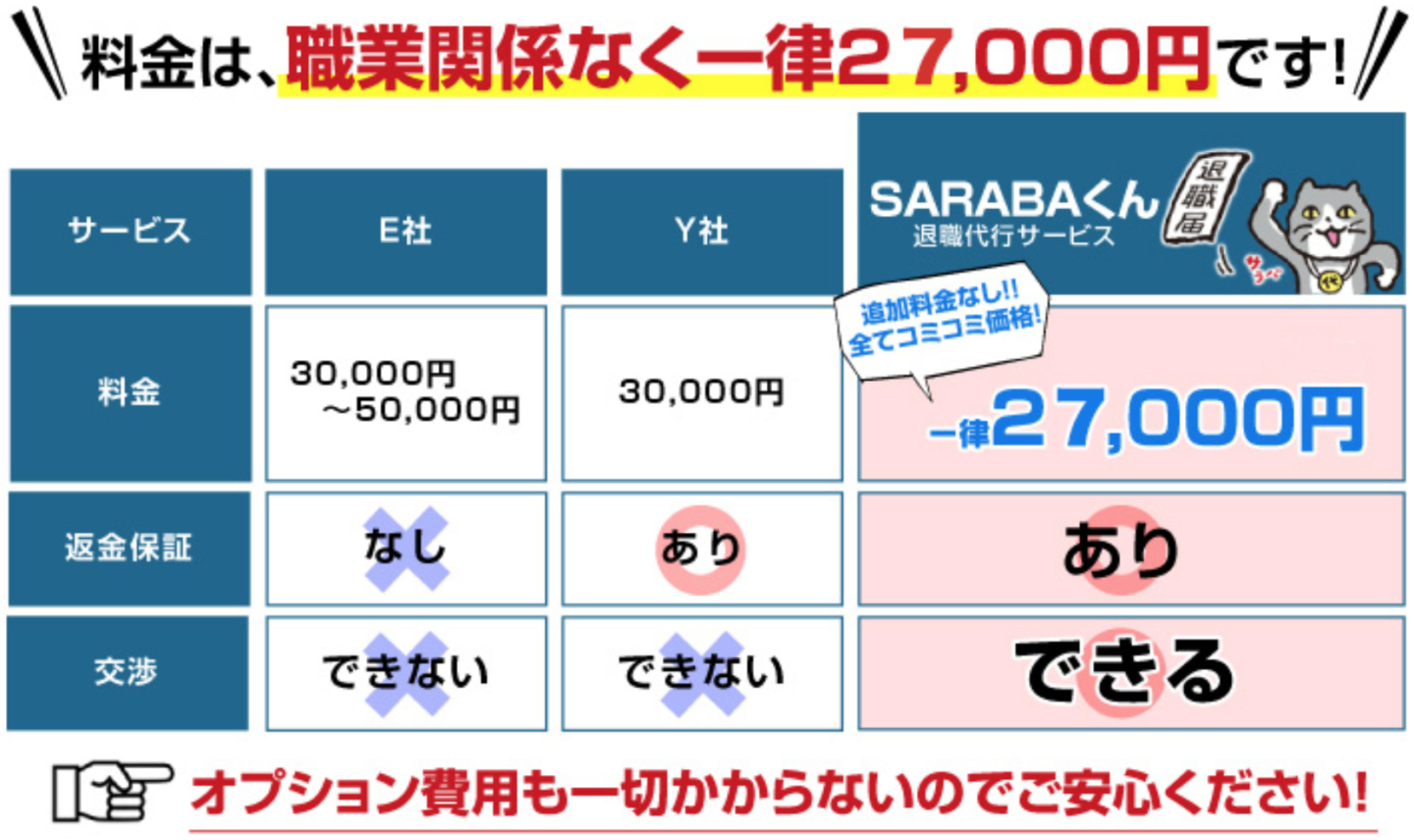 SARABA 料金比較 27,000円
