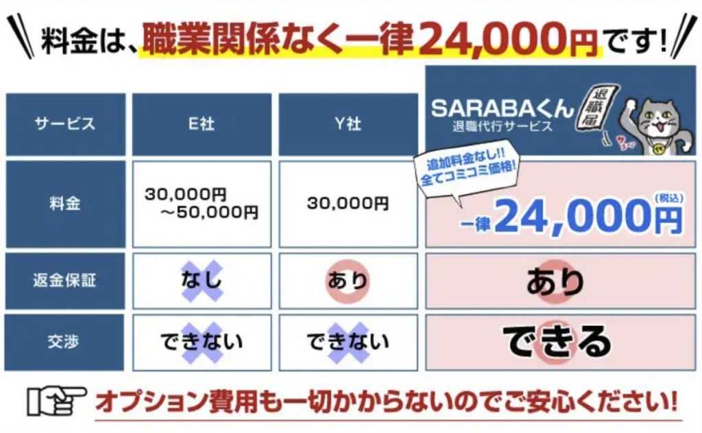 SARABA 料金比較 24,000円