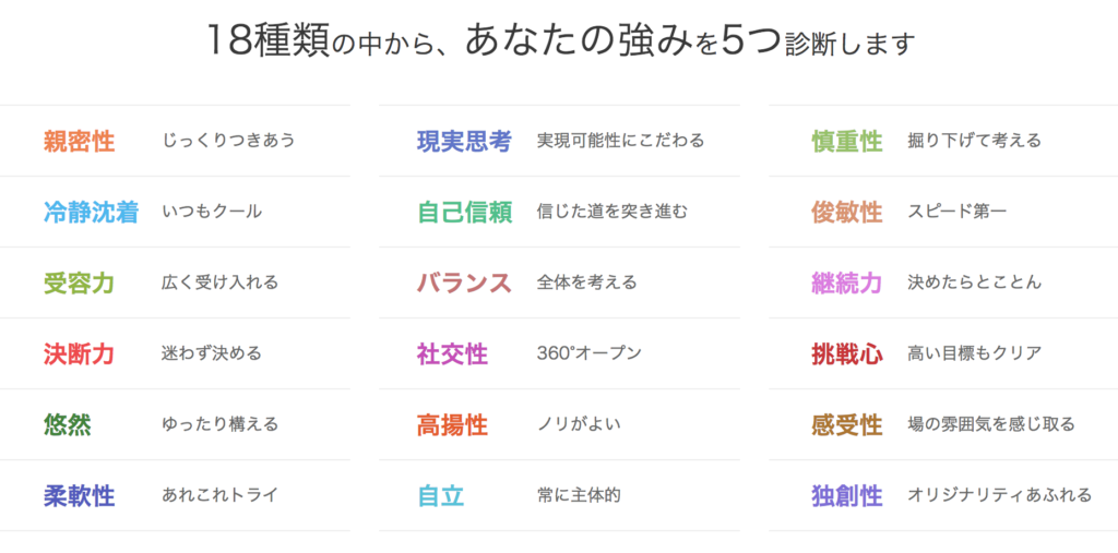 リクナビネクスト グッドポイント診断 18ポイント