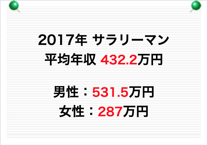 サラリーマン 平均年収