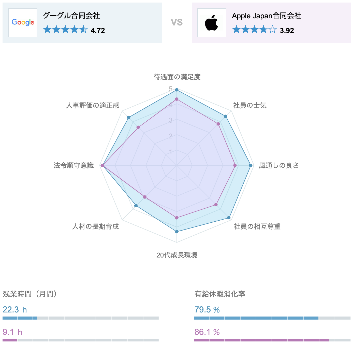 オープンワーク 競合比較