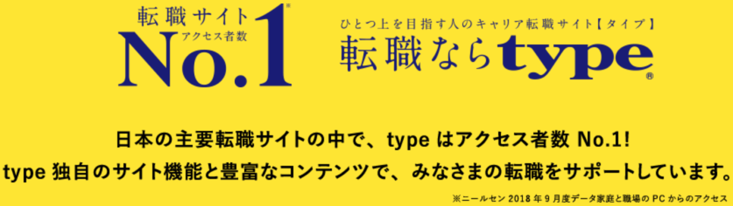 type アクセス数