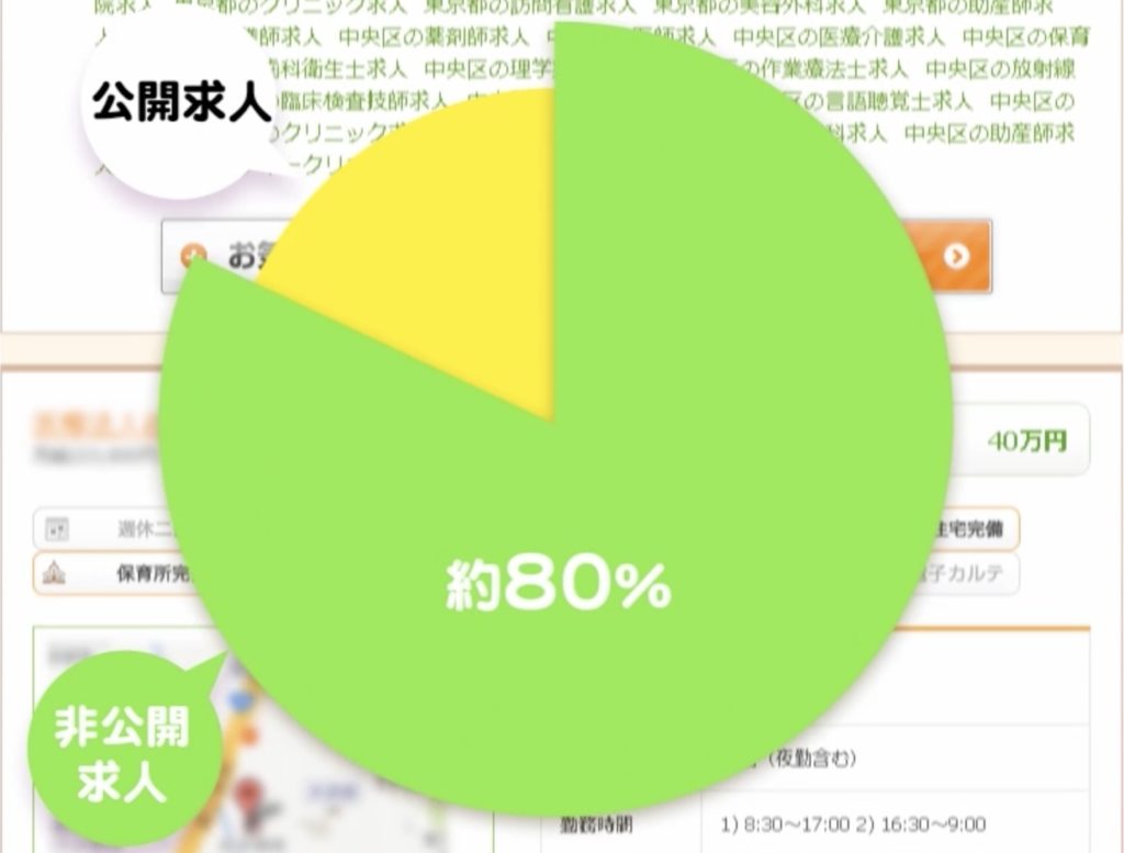 ジョブデポ保育士 非公開求人