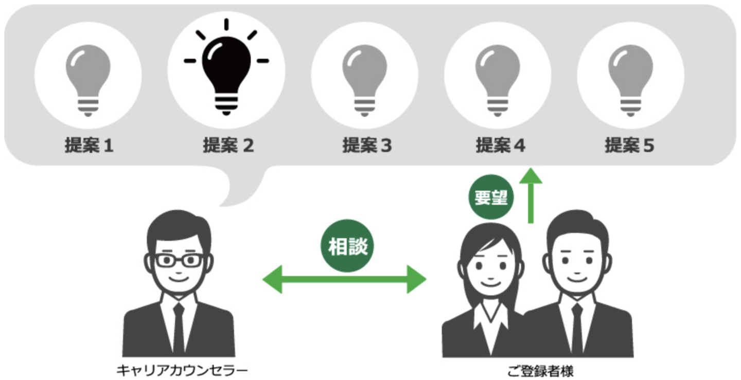 アージスジャパン キャリアカウンセラー 専任